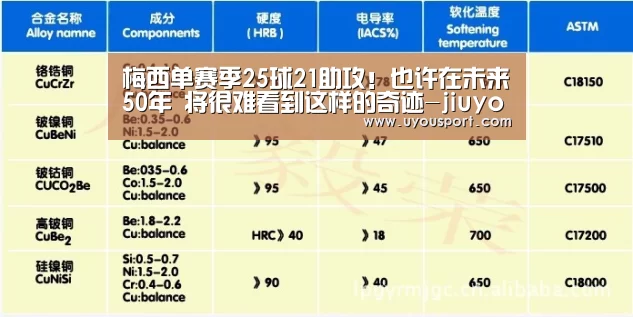 梅西单赛季25球21助攻!也许在未来50年 将很难看到这样的奇迹-jiuyou(图3) 九游娱乐